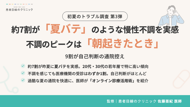 約7割が「夏バテ」のような慢性不調を実感　不調のピークは「朝起きたとき」【初夏のトラブル調査 第3弾】