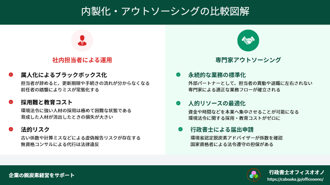 行政書士法改正により専業領域へ。「省エネ法・温対法」の電子届出（EEGS）適正代行サービスを開始