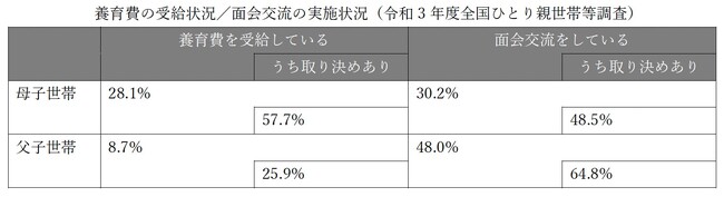 4月施行の共同親権制度を見据え、コーチング実務経験者が担う父母の話し合い支援「リスコADR」を開始