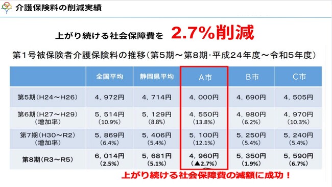 介護予防の現場で実証された知見を、次は“完全自費”のフィットネスへ