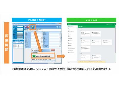 オンライン診療サービス クロン と検査結果参照サービスを連携 企業リリース 日刊工業新聞 電子版