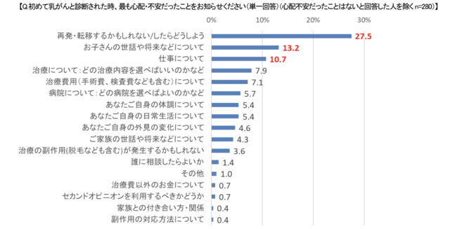 MICIN少額短期保険、乳がん経験者を対象とした調査を実施/乳がん経験者の半数以上が「がんと診断される前にやっておけばよかった」ことがある【後悔】の第1位「保険への加入」2位「貯金」3位「乳がん検診」