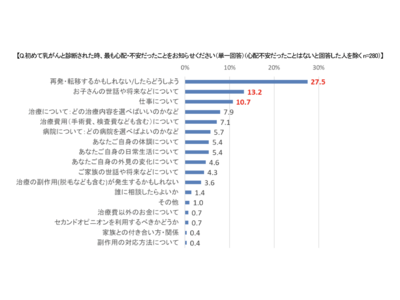 MICIN少額短期保険、乳がん経験者を対象とした調査を実施／乳がん経験者の半数以上が「がんと診断される前にやっておけばよかった」ことがある【後悔】の第1位「保険への加入」2位「貯金」3位「乳がん検診」