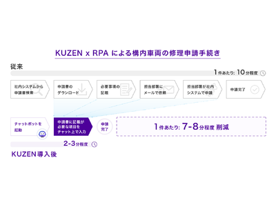 AI搭載型チャットボット「KUZEN（クウゼン）」をENEOS根岸製油所が導入。社内問い合わせ自動対応を実現