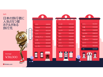 海外の5つ星ホテルは国内のホテルと比べて宿泊費が平均24％お得　Hotels.com、「ホテル価格指数レポート2025」を発表