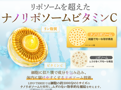 白玉美容成分とナノリポソームビタミンC*²で輝ける自分に。「LIPO³ 白玉VitaminC 1000mg*³」がAmazon・楽天で新発売。