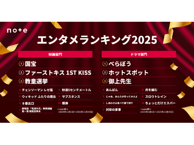 2025�N�G���^������ŁI �f��h���}�����L���OTOP20���\�B�f�敔��͍���A�h���}����ׂ͂�ڂ����g�b�v