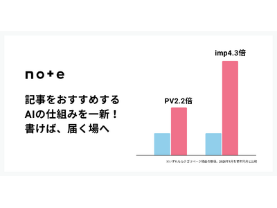 ���R�����h�G���W���̍��V�ŉ{�������啝���I�u�����΁A�͂��v����������note��