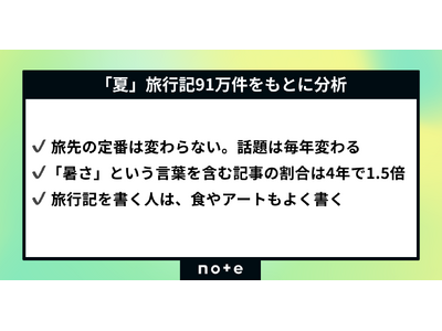 「酷暑日」元年の夏旅はどう変わる？noteの旅行記91万件、4年分をもとに分析