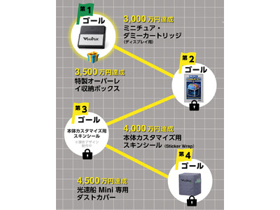 【支援総額3,000万円突破＆期間延長決定！】伝説のベクタースキャン機「光速船 Mini」クラウドファン...