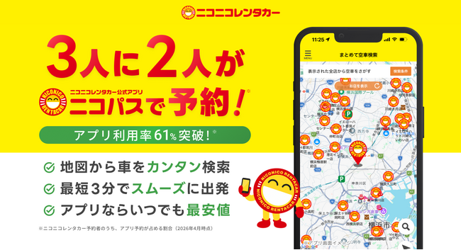 【ニコニコレンタカー】3人に2人が公式アプリ「ニコパス」でレンタカーを予約