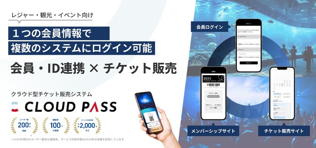 会員情報連携システムを低コスト・短期間で提供開始｜チケット販売システム「CLOUD PASS」