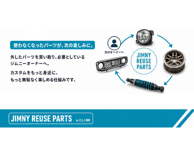 届いたら使えなかった」をゼロへ。ジムニー専門店20年の知見が生んだ 