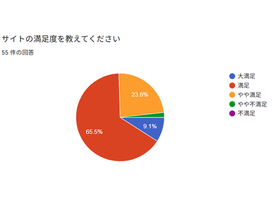 日本国民全員を海外旅行へ ─ タウンライフ旅探しユーザー利用満足度98％を獲得！ ─