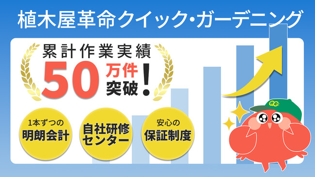 植木屋革命クイック・ガーデニング、累計作業実績50万件を突破