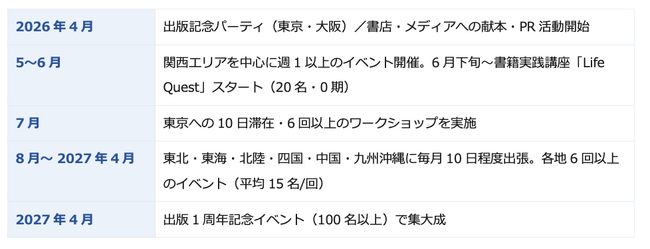 プレスリリース「「やりたいことが見つからない」日本の20,30代の若者へ。著者・兼若勇基が書籍「やりたいことの地図」を手に全国100施設を旅し3,000名と対話する「地図旅プロジェクト」2026年4月下旬スタート」のイメージ画像
