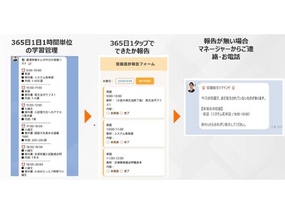 �y�T�[�r�X���j���[�A���z�g���i����1%�ł��グ�邽�߂Ɂh������w�ғ��������m�w���i�ҕғ��m�x���S�ʍ��V�B365��1���ԒP�ʂ̊w�K�Ǘ��ƍu�t�]�����x�𓱓��B