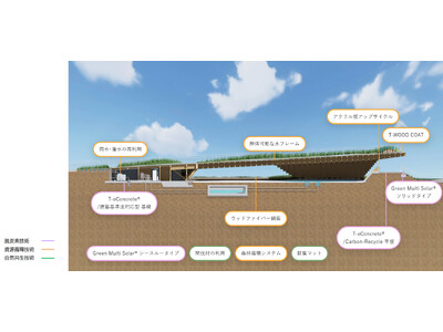 GREEN×EXPO 2027「TAISEI GREEN TERRACE」に実装する、脱炭素・資源循環・自然共生を実現するための12の環境技術を公開