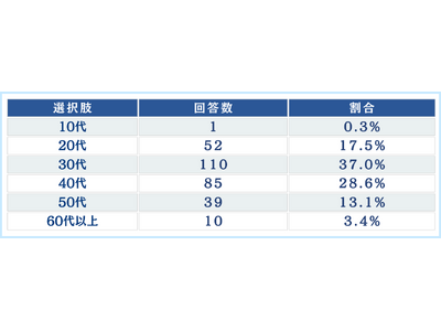 �y�ً}��D��i�A�t�^�[�s���j�Ɣ�D�Ɋւ���ӎ������z