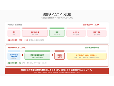 �y�ԕ��ǃs�[�N�~��Ԑf�� �{�i�n���z�����A�a�@�ő҂̂͂�߂ɂ��܂���?