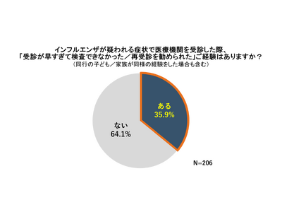 �C���t���G���U�����́g��������f���h�Ƃ�