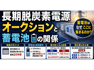 �����E�Y�f�d���I�[�N�V�����A�~�d�r�̗��D�͂Ȃ�������Ȃ̂��\�\20�N�Œ�����̗�����ǂ݉����E�F�r�i�[���J��