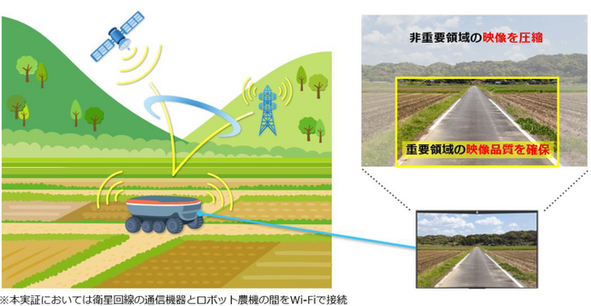 NTT・クボタ・ドコモ、山間部でもロボット農機の遠隔操作を可能にする通信技術を実証