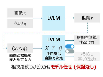 かみさ② なぜその結果になったのか？推論根拠を説明できるマルチモーダルXAI