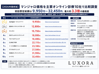 【2026年最新版】マンジャロ価格を主要オンライン診療10社で比較調査、初回費用に最大約3.3倍の差