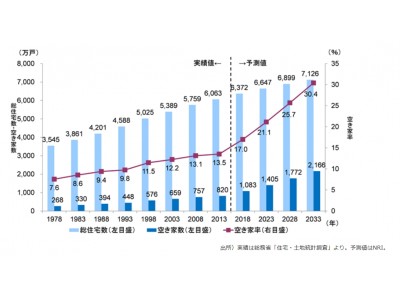 青山財産ネットワークス、「NPO法人 空家・空地管理センター」と提携し、 空き家・空き地の活用コンサルティング事業開始