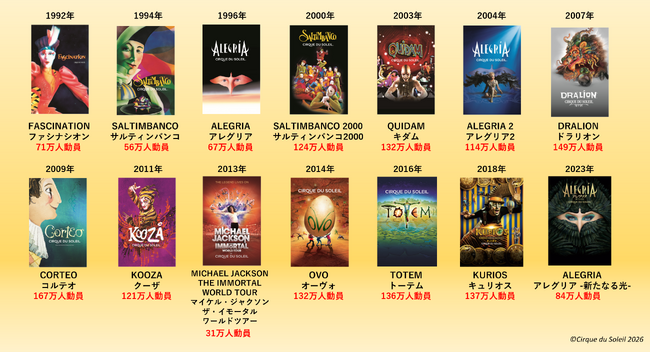 シルク・ドゥ・ソレイユ日本公演2027年2月より東京で開幕