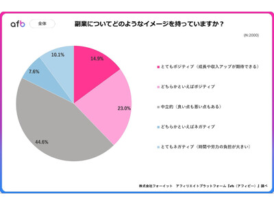 副業はアリ？ナシ？拒否感は少数派も、2,000人調査で見えたリアルな温度感