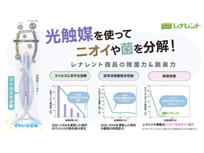 【緊急開催】夏のペット臭対策：エアコンで締め切った室内のこもるニオイをスピード分解！レナテックが光触媒式除菌脱臭機「QOL-FAN 空気清浄plus」の1ヶ月無料お試しキャンペーンを開始