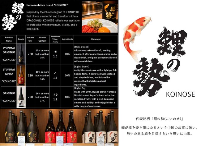 “日本酒を世界の食卓へ”。小泉酒造株式会社「鯉の勢」がシンガポールのCommunity Marketで販売好調、創業140年の技と物語性で海外市場に挑戦、販路拡大を本格開始