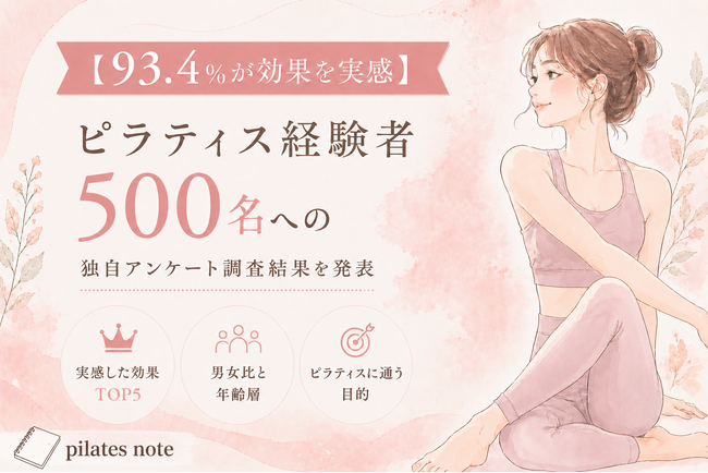 【93.4%が効果を実感】ピラティス経験者500名への独自アンケート調査結果を発表