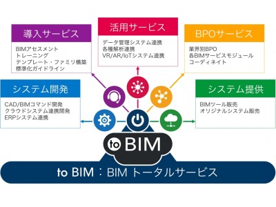 トランスコスモスと応用技術、BIMトータルサービス「to BIM」の提供を開始