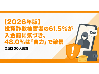 【2026年版】投資詐欺被害者の61.5%が入金前に気づき、48.0%は「自力」で確信｜全国200人調査