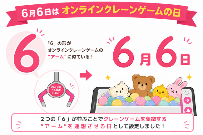 ６月６日を「オンラインクレーンゲームの日」として記念日に制定