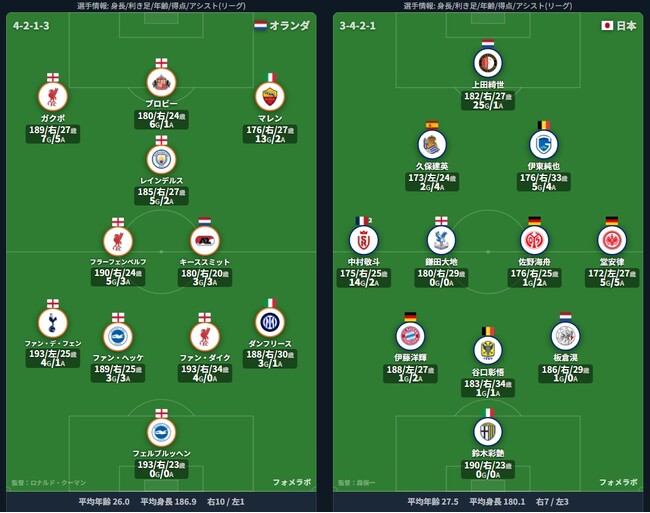 【W杯出場48カ国対応】データ可視化付きサッカーフォーメーション作成サイト「フォメラボ」正式ローンチ！