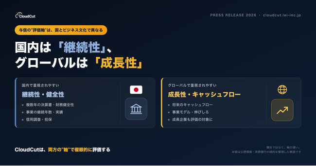 【世界と日本の与信事情】国内は「継続性」、グローバルは「成長性」--「CloudCut」成長企業向けに“複眼与信”での受付を開始