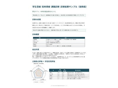 滋賀の学生が地元企業の求人票を“初見レビュー”