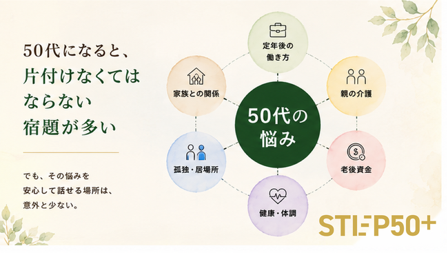 「定年後の働き方」「老後資金」「親の介護」50代からの不安を、一人で抱え込まないためのオンラインコミュニティ「STEP50+」がスタート