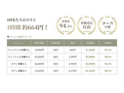 剥離あり・剥離なしを選べるハイブリッドハーブピーリング『HERBCELL』誕生。顔からボディまで幅広い美容ニーズに対応。