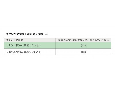 やりたいけど、なかなかできないスキンケアは!? 身動きが取れない、サイズが合わない等で”シートマスク(パ...