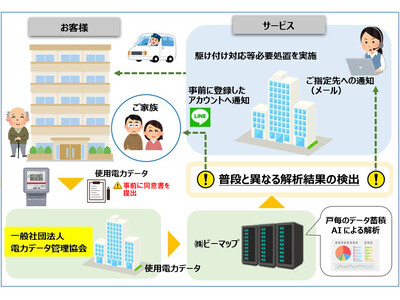 ビーマップの見守りサービス「おうちモニタ」の展開に向け、電力データとAIの連携による見守りサービスの実証実験を開始