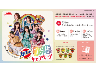 エースコック スーパーカップ×FRUITS ZIPPERキャンペーンを技術面でバックアップ