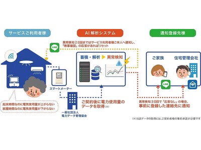 あんしん保証株式会社との提携により、保証会社を通じた「おうちモニタ」利用料金お支払の取り扱いを開始