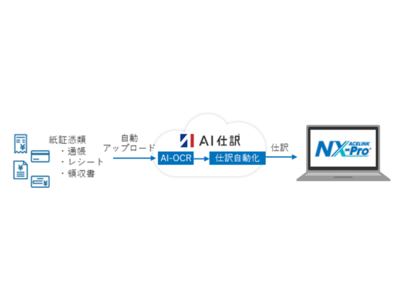 会計事務所向けERPシステム『ACELINK NX-Pro会計大将』、新機能「AI仕訳」「AI-OCR」を提供開始