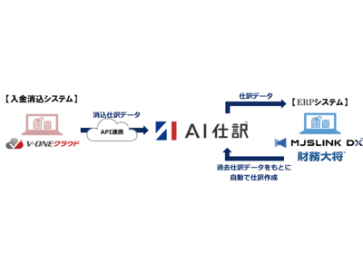 MJSのクラウド型ERPシステム『MJSLINK DX』とR&ACの入金消込システム『V-ONEクラウド』がAPI連携開始