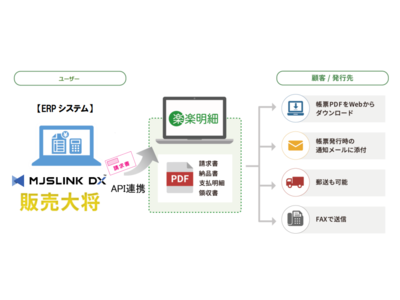 MJSのクラウド型ERPシステム『MJSLINK DX』とラクスの電子請求書発行